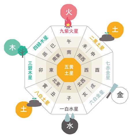 風水 東南|《プロ監修》風水効果が上がる色を方角別に紹介！運。